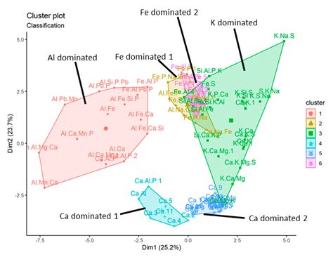 Investigating the Geochemical Controls on Pb Bioaccessibility in Urban ...
