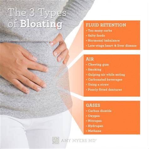 5 Common Causes Of Bloating And How To Relieve It - Ask The Nurse Expert