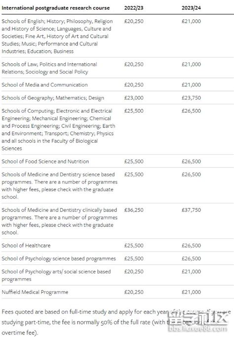 英国留学费用盘点：本科与研究生留学需要花多少钱？