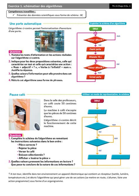 Image result for Comment Faire Des Algorithmes