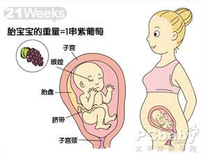 胎儿缺氧，孕妇会有怎么样的反应，怎么避免？ - 百度宝宝知道