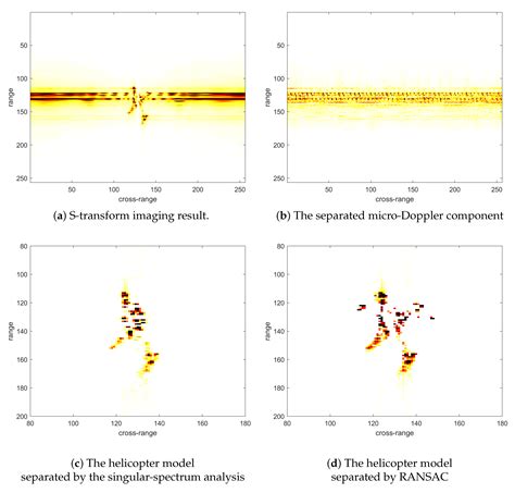 Application of S-Transform Random Consistency in Inverse Synthetic ...