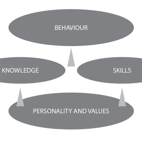 Image result for Basic Competency Arciticture