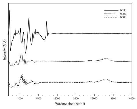 Chemical, Thermo-Mechanical and Antimicrobial Properties of DBD Plasma ...