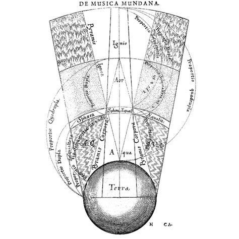 Earth, Air, Water and Fire : The Verticality of The Classical Elements ...