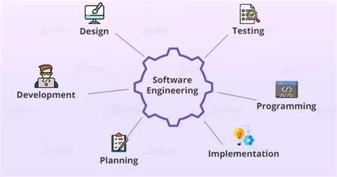 Image result for How Software Engineering Works