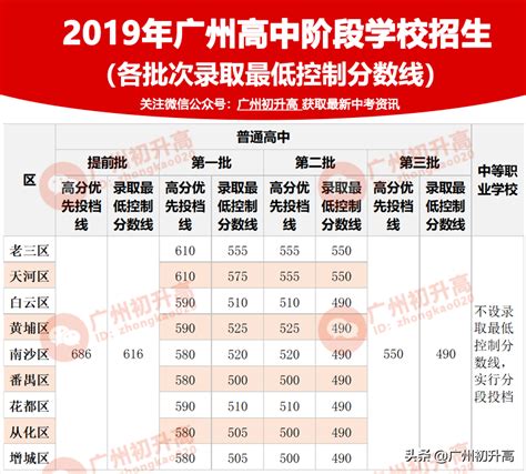 广州这所小学全国排名第10，但学位房却涨不起来 - 知乎