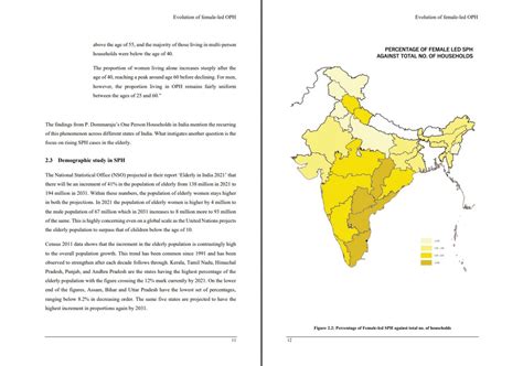 Evolution of female-led OPH: Elderly Women | CEPT - Portfolio