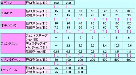 Image result for O2 Block 102 Row E