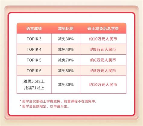 中国学生在韩国读大学期间可以申请哪些奖学金？ - 哔哩哔哩