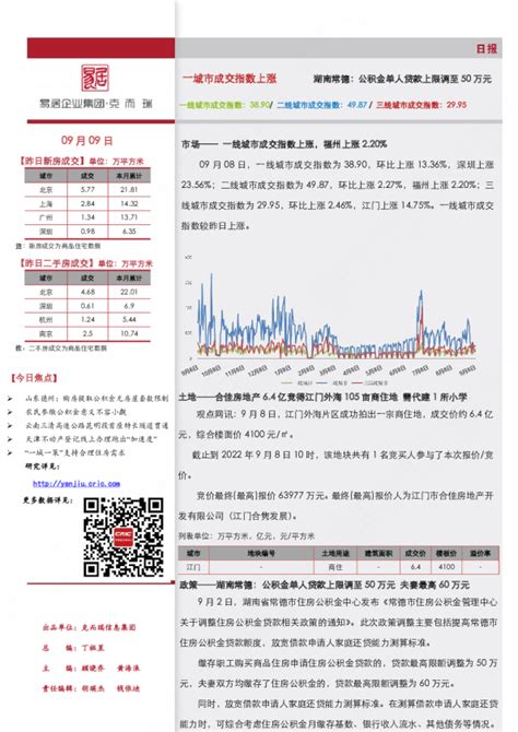 《市场日报（9.9）-湖南常德：公积金单人贷款上限调至50万》