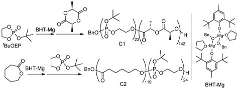 Dispersant and Protective Roles of Amphiphilic Poly(ethylene phosphate ...