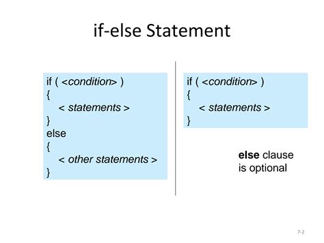 Image result for Lesson Plan Conditional Statement Java