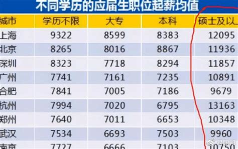 荆州基层公务员工资多少钱每个月,有哪些福利待遇