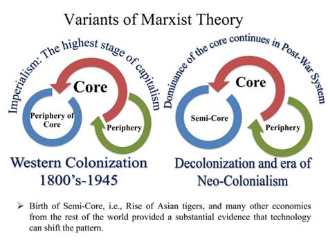 Marxism 的图像结果