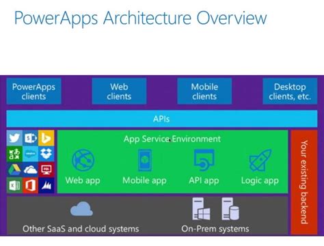 Setting Up Flow Command in Power Apps 的图像结果