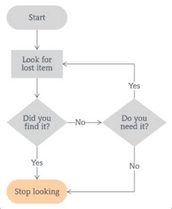 Basic Computer Programming for Beginners 的图像结果