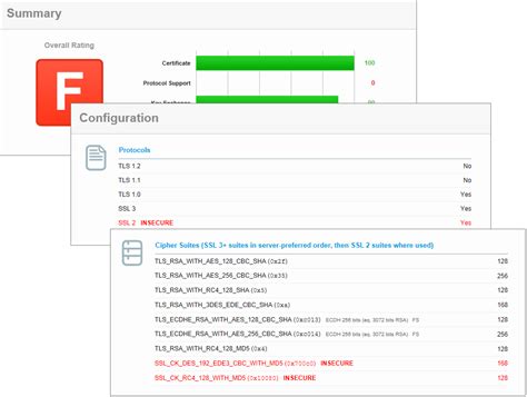 Image result for TLS/SSL Enable
