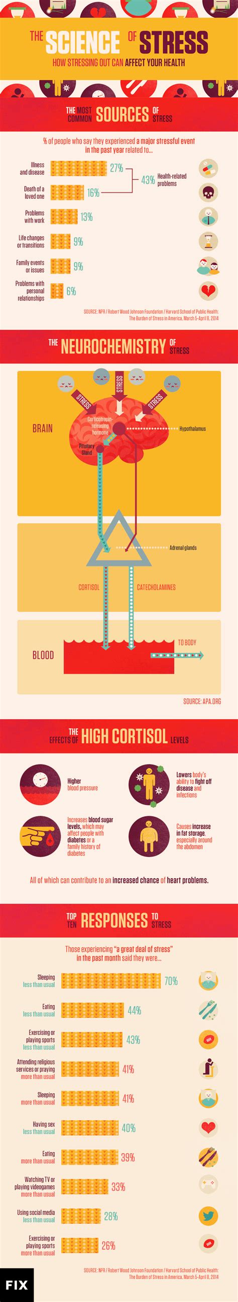 Image result for Stress Science