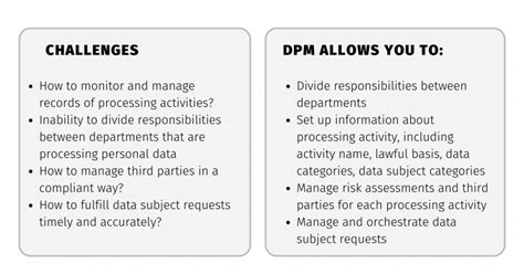 Implementing a Privacy Program 的图像结果