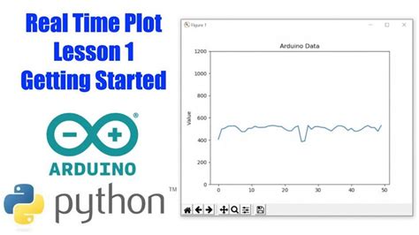 Image result for Plot Arduino Python