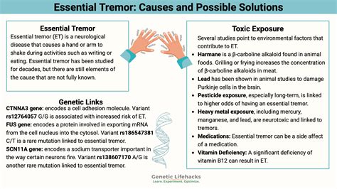 Left Arm Tremor