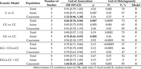 Image result for Normal subgroup test