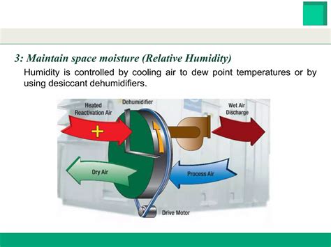 Good Aseptic Practices ppt | PPTX