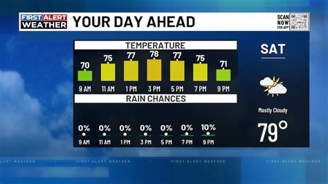Forecast