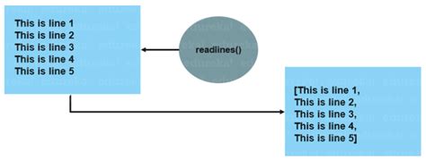 How to Install Readline Module in Python 的图像结果