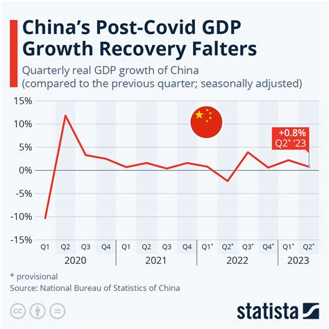 Chinese Economy 的图像结果