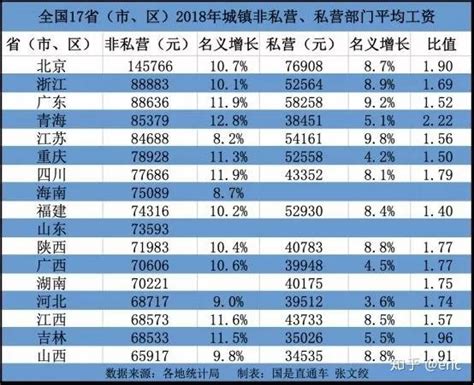 为什么江西房价那么高，连县城都能7.8千一平米，平均工资才2千不到，会降吗？