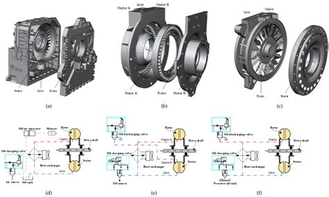 Comprehensive Evaluation of Hydrodynamic Retarders with Fuzzy Analytic ...