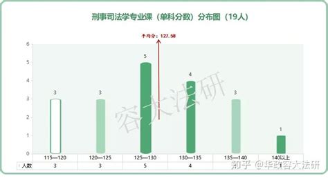 数学成绩图片_png素材免费下载_设计图片大全 - 设计盒子