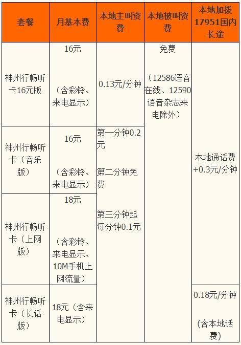 上海移动套餐资费-上海移动套餐资费介绍2021【上海集号吧】