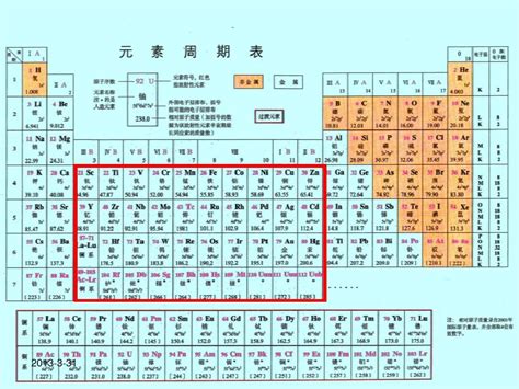 Image result for Element Model Examples