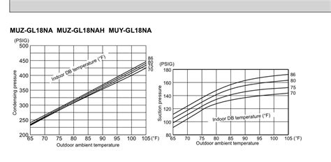 Image result for Pressure Testing Mini Split