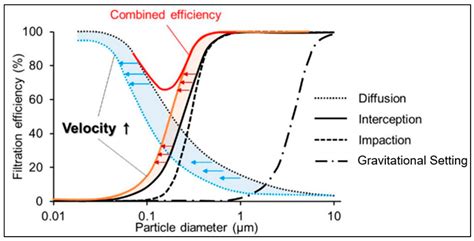 Review of Filters for Air Sampling and Chemical Analysis in Mining ...