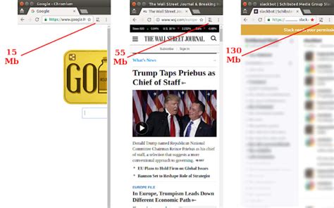 Image result for JavaScript Variables Ram