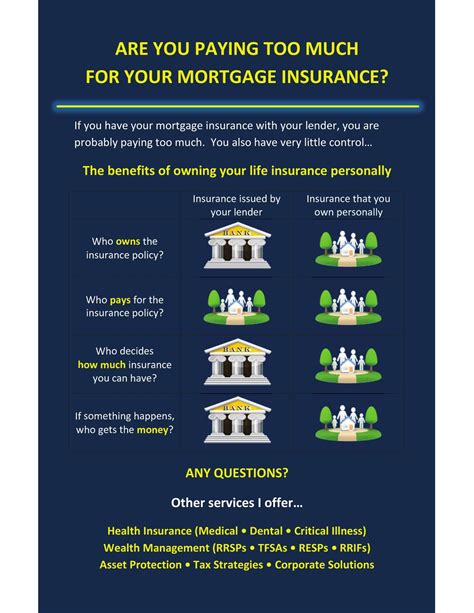 Mortgage Insurance