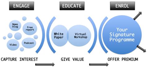 Client Acquisition 的图像结果