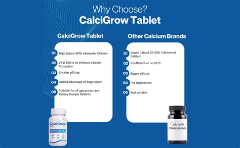 CalciGrow Calcium 1000 mg Tablets with Magnesium & Vitamin D | Bone ...