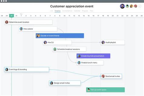 Image result for Timeline Template Examples