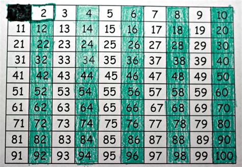 Bildergebnis für prime+numbers+examples