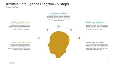 Image result for Artificial Intelligence Flow Chart