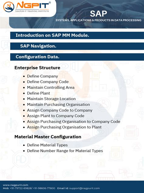 Image result for SAP Course Syllabus