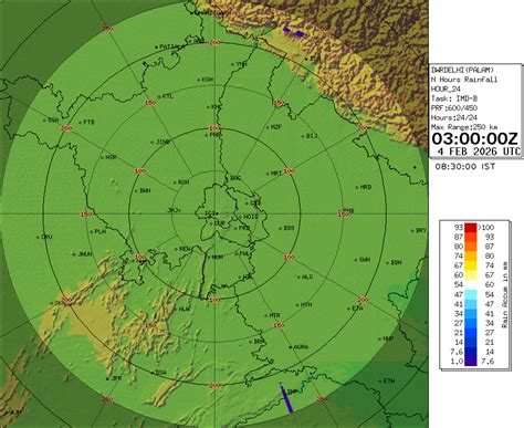 RADAR SERVICES | India Meteorological Department