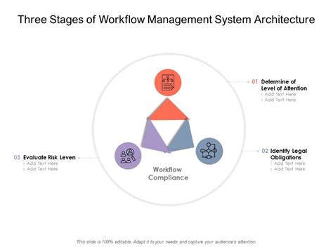 Image result for Workflow Management System Design