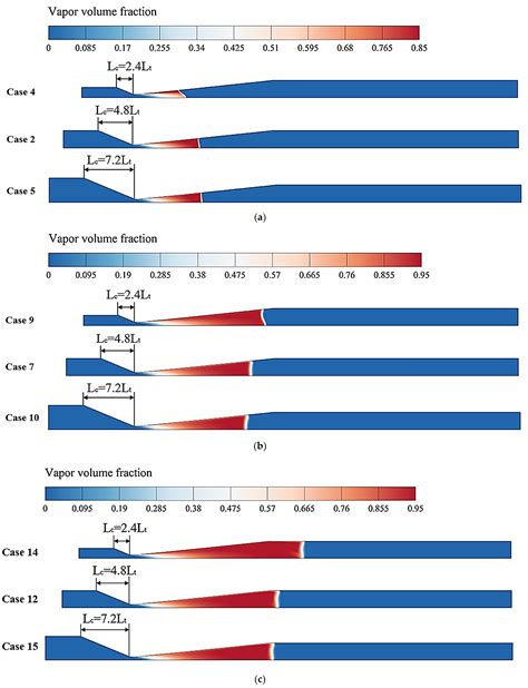 Numerical Investigation of the Cavitation Characteristics in Venturi ...
