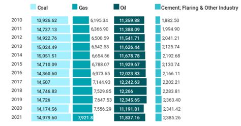 Image result for Split Probability Plot Python